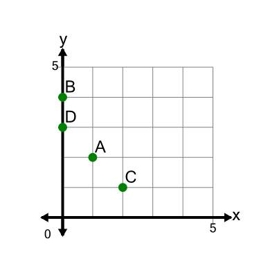 An svg image showing a math problem