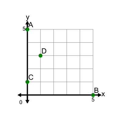 An svg image showing a math problem