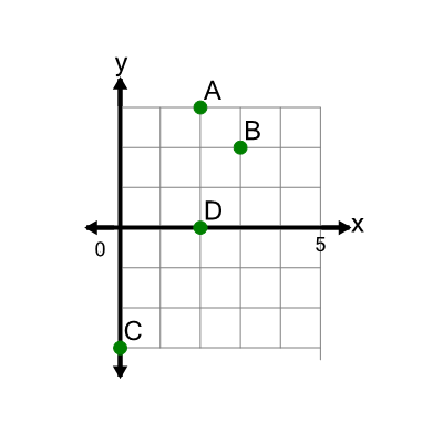 An svg image showing a math problem