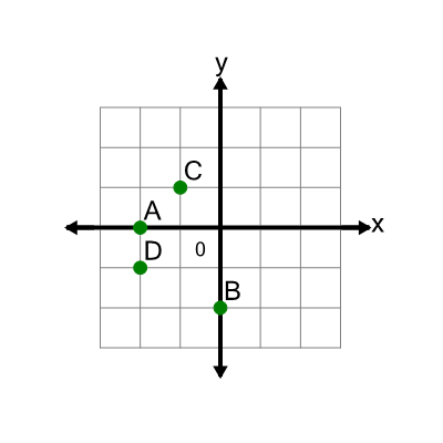 An svg image showing a math problem