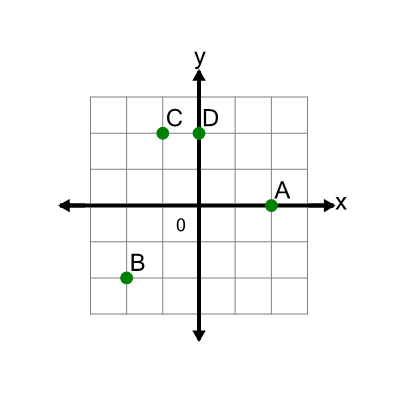 An svg image showing a math problem