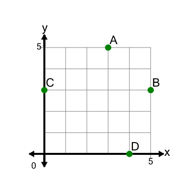 An svg image showing a math problem