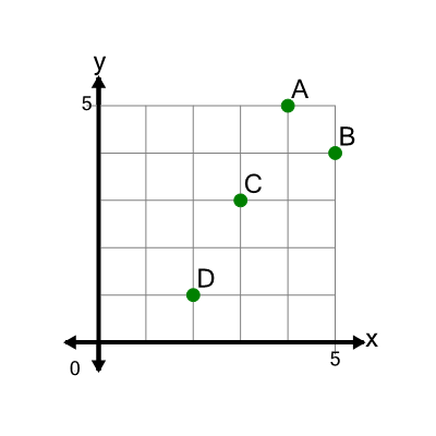 An svg image showing a math problem