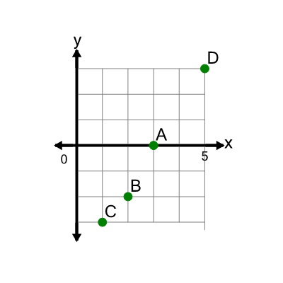 An svg image showing a math problem