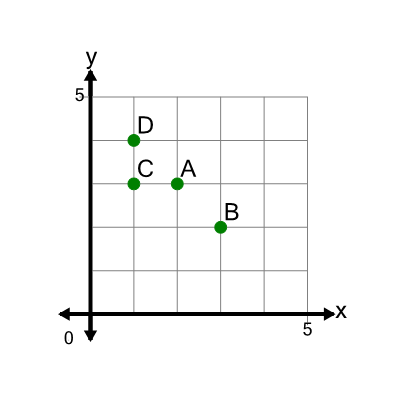 An svg image showing a math problem