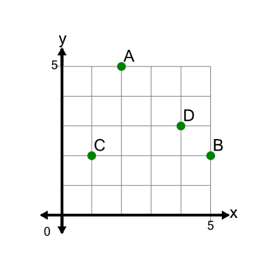 An svg image showing a math problem