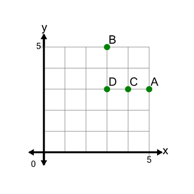 An svg image showing a math problem