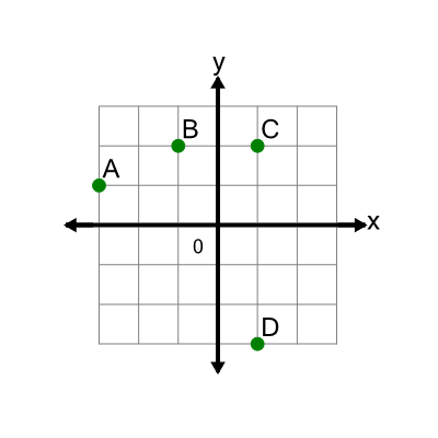 An svg image showing a math problem