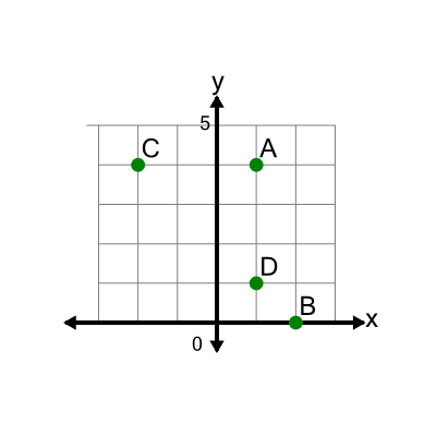 An svg image showing a math problem