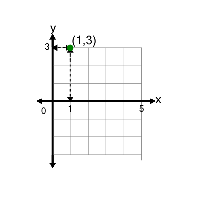 An svg image showing a math problem