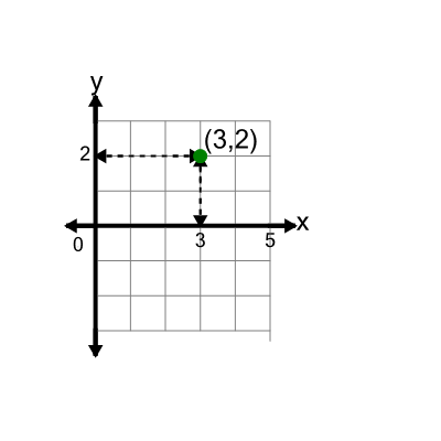 An svg image showing a math problem