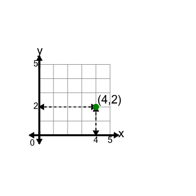 An svg image showing a math problem