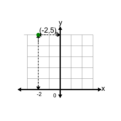 An svg image showing a math problem