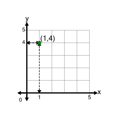 An svg image showing a math problem