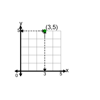 An svg image showing a math problem