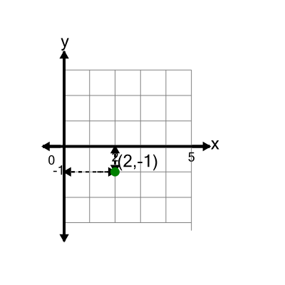 An svg image showing a math problem