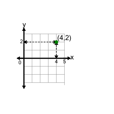 An svg image showing a math problem