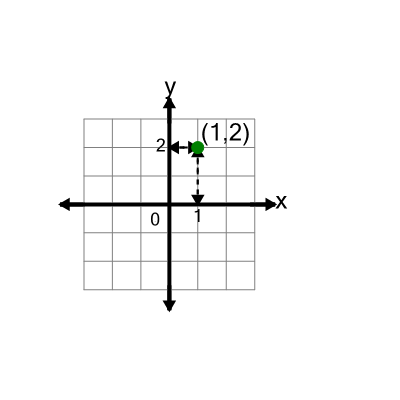 An svg image showing a math problem