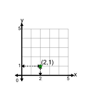 An svg image showing a math problem