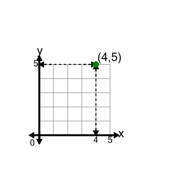 An svg image showing a math problem