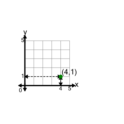 An svg image showing a math problem