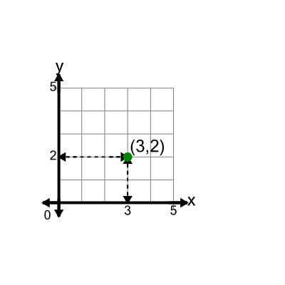 An svg image showing a math problem