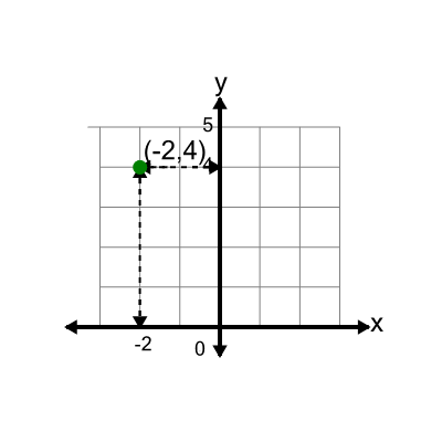 An svg image showing a math problem