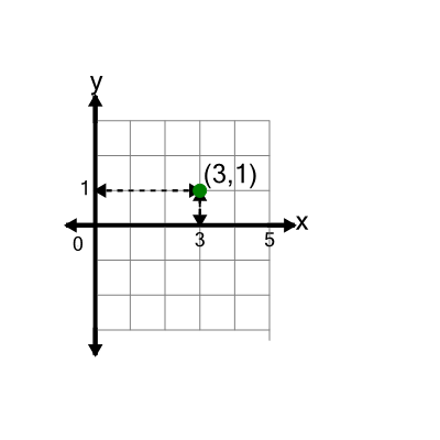 An svg image showing a math problem