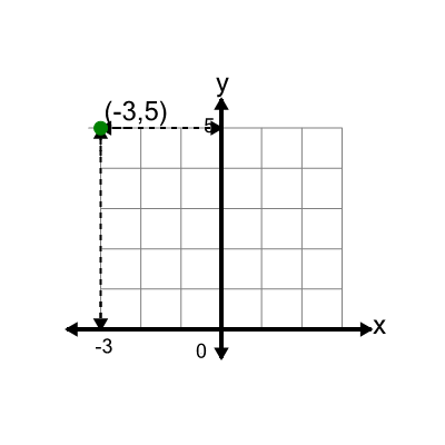 An svg image showing a math problem