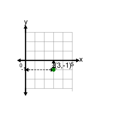 An svg image showing a math problem