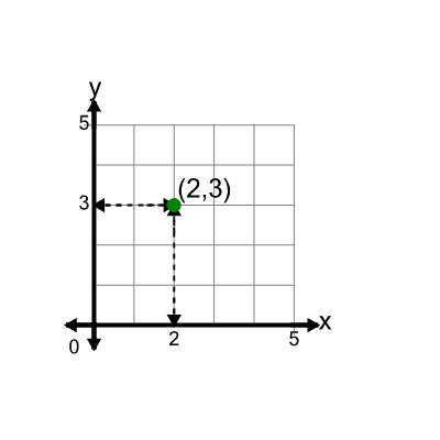 An svg image showing a math problem