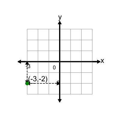 An svg image showing a math problem