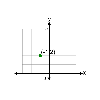 An svg image showing a math problem