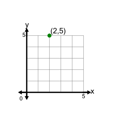 An svg image showing a math problem