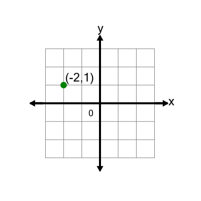 An svg image showing a math problem