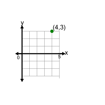 An svg image showing a math problem