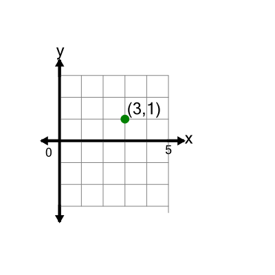 An svg image showing a math problem