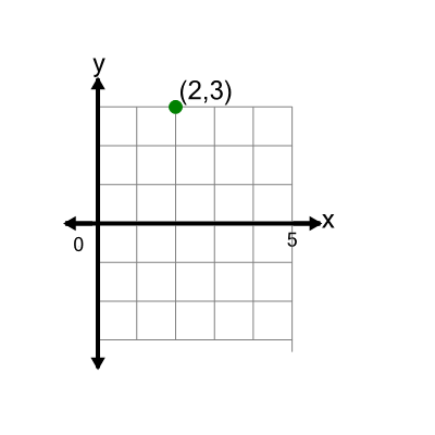 An svg image showing a math problem