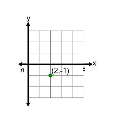 An svg image showing a math problem