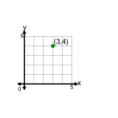 An svg image showing a math problem