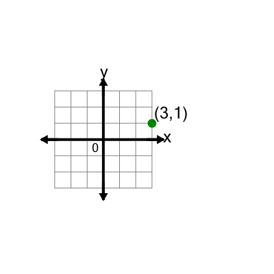 An svg image showing a math problem