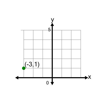 An svg image showing a math problem