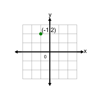 An svg image showing a math problem