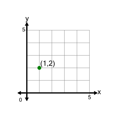 An svg image showing a math problem