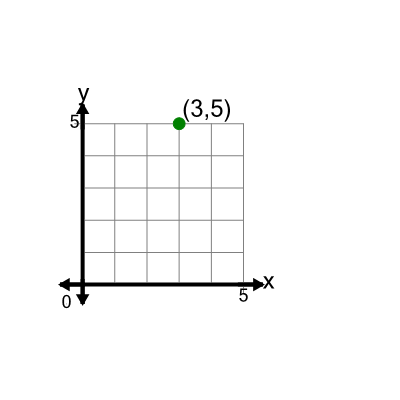 An svg image showing a math problem