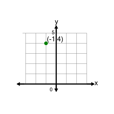 An svg image showing a math problem