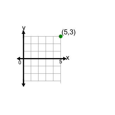 An svg image showing a math problem