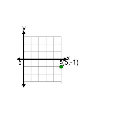 An svg image showing a math problem