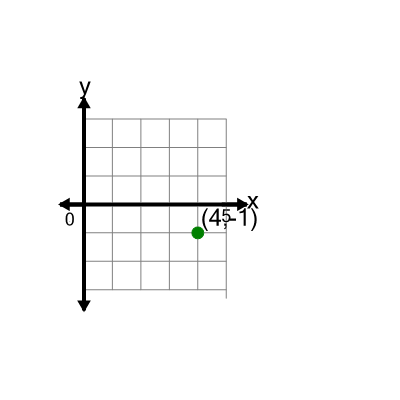 An svg image showing a math problem