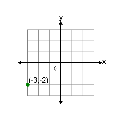An svg image showing a math problem